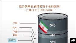 進口伊朗石油排名前十名的國家