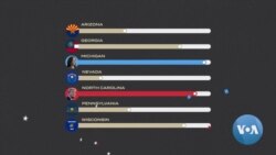 Eleições Americanas: O que são os Estados oscilantes (ou swing states)?