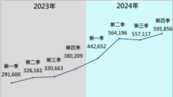 中國《海峽導報》涉統戰工作遭禁止駐台台國安局稱中共對台散佈爭議訊息量飆升