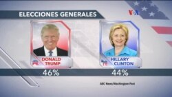 Ni Trump, Ni Clinton convencen a los votantes